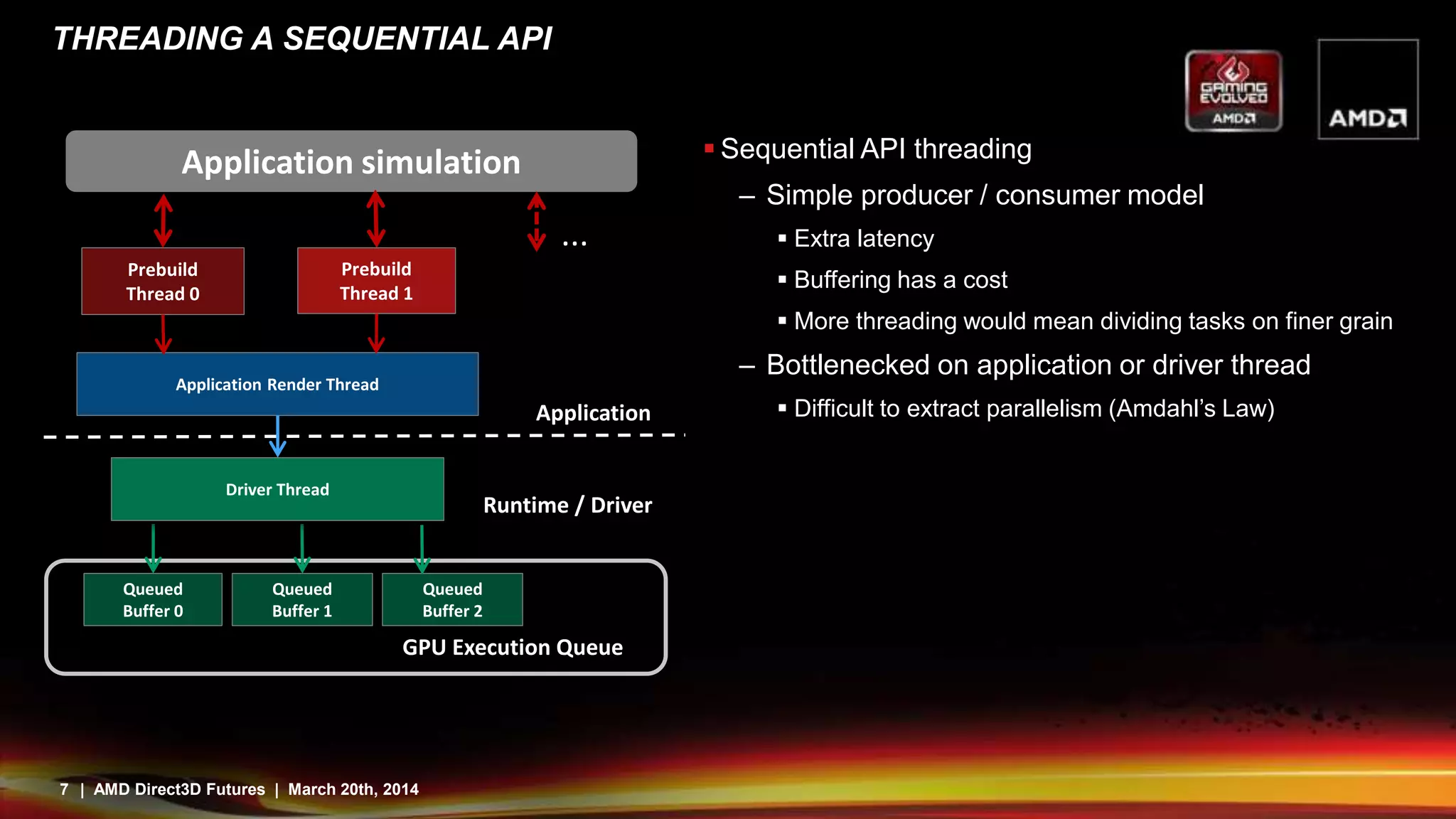 7 | AMD Direct3D Futures | March 20th, 2014
THREADING A SEQUENTIAL API
 Sequential API threading
– Simple producer / consumer model
 Extra latency
 Buffering has a cost
 More threading would mean dividing tasks on finer grain
– Bottlenecked on application or driver thread
 Difficult to extract parallelism (Amdahl’s Law)
Application simulation
Prebuild
Thread 0
Prebuild
Thread 1
Application Render Thread
GPU Execution Queue
Queued
Buffer 0
Queued
Buffer 1
...
Runtime / Driver
Application
Driver Thread
Queued
Buffer 2
 