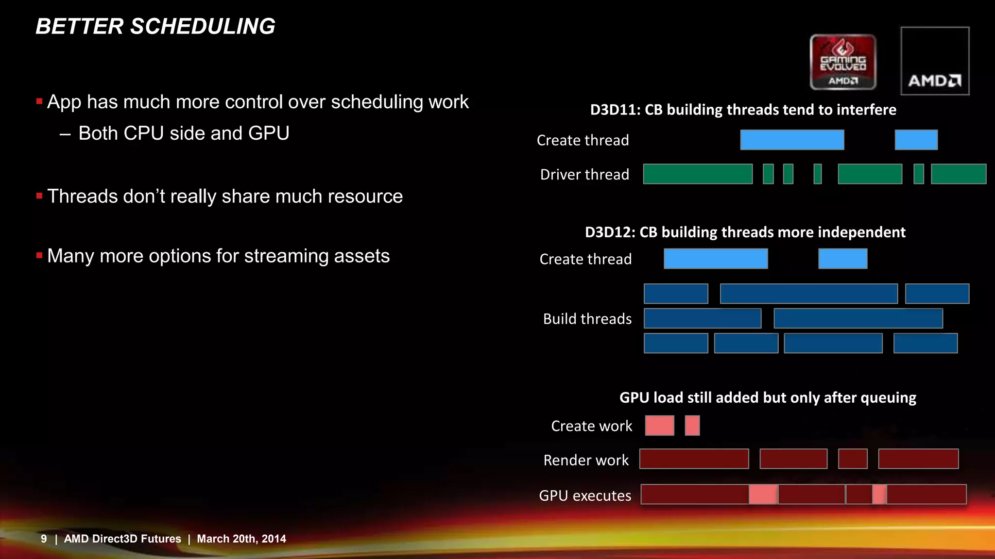 9 | AMD Direct3D Futures | March 20th, 2014
BETTER SCHEDULING
 App has much more control over scheduling work
– Both CPU side and GPU
 Threads don’t really share much resource
 Many more options for streaming assets
Driver thread
Create thread
D3D11: CB building threads tend to interfere
GPU load still added but only after queuing
Render work
Create work
GPU executes
D3D12: CB building threads more independent
Create thread
Build threads
 