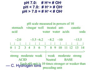 pH 7.0:  # H + = # OH - pH < 7.0:  # H +  > # OH - pH > 7.0 = # H +  < # OH -   C. Hydrogen ions New England Water Works Association pH scale measured in powers of 10 stomach  vinegar  well  treated  ant-  caustic acid   water  water  acids  soda ~2.0  ~5.5 ~6.2  ~8.2  ~10  ~13.5  |__|___|___|__|___|__|___|___|__|___|___|___|___|___| 0  1  2  3  4  5  6  7  8  9  10  11  12  13  14 <------------------------------|---------------------------------> strong  moderate  weak  |  weak  moderate  strong ACID   Neutral  BASE Each pH unit is 10 times stronger or weaker than preceding unit   