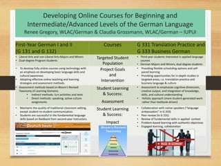 Developing Online Courses for Beginning and
Intermediate/Advanced Levels of the German Language
Renee Gregory, WLAC/German & Claudia Grossmann, WLAC/German – IUPUI
First-Year German I and II
(G 131 and G 132)
Courses G 331 Translation Practice and
G 333 Business German
• Liberal Arts and non-Liberal Arts Majors and Minors
• Dual-degree Program Students
Targeted Student
Population
• Third-year students interested in applied language
courses
• German Majors and Minors, dual degree students
• To develop fully online courses using technology with
an emphasis on developing basic language skills and
cultural awareness
• Adopting effective online teaching and learning
strategies and assessment methods.
Project Goals
and
Intervention
• Providing flexible scheduling options and self-
paced learning
• Providing opportunities for in-depth studies in
targeted areas, i.e. translation practice and
business language & culture
• Assessment methods based on Bloom’s Revised
Taxonomy of Learning Domains.
• Indirect methods: iLrn activities and tests
• Direct methods: speaking; active culture
assignments
Student Learning
& Success:
Assessment
• Assessment to emphasize cognitive dimension,
creative output, and integration of knowledge,
skills, and cultural understanding
• Holistic approach (more student-generated work
rather than textbook-driven)
• Maintains the quality of traditional classroom setting,
except student-to-student communication.
• Students are successful in the fundamental language
skills based on feedback from second-year instructors.
Student Learning
& Success:
Impact
• Collaboration with native speakers (“language
ambassadors” in G 333)
• Peer review (in G 331)
• Review of fundamental skills in applied context
• Problem-based learning with authentic objectives
• Engaged learning, collaboration
 