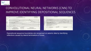 CONVOLUTIONAL NEURAL NETWORKS (CNN) TO
IMPROVE IDENTIFYING DEPOSITIONAL SEQUENCES
Depositional sequence boundaries are recognized on seismic data by identifying
reflections caused by lateral terminations of strata
 