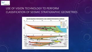 USE OF VISION TECHNOLOGY TO PERFORM
CLASSIFICATION OF SEISMIC STRATIGRAPHIC GEOMETRIES
 