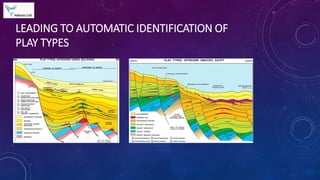 LEADING TO AUTOMATIC IDENTIFICATION OF
PLAY TYPES
 