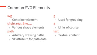 Common SVG Elements
svg
- Container element
circle, rect, line, ...
- Various shape elements
path
- Arbitrary drawing paths
- ‘d’ attribute for path data
g
- Used for grouping
a
- Links of course
text
- Textual content
 