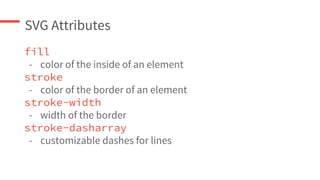 SVG Attributes
fill
- color of the inside of an element
stroke
- color of the border of an element
stroke-width
- width of the border
stroke-dasharray
- customizable dashes for lines
 
