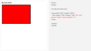 <html>
<body>
<h1>My first SVG</h1>
<svg width="600" height="600">
<rect width="300" height="200" fill="red"
stroke="black" stroke-width="4">
</svg>
</body>
</html>
My first SVG
 