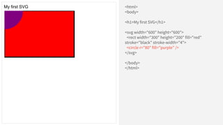 <html>
<body>
<h1>My first SVG</h1>
<svg width="600" height="600">
<rect width="300" height="200" fill="red"
stroke="black" stroke-width="4">
<circle r="80" fill="purple" />
</svg>
</body>
</html>
My first SVG
 