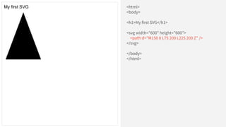 <html>
<body>
<h1>My first SVG</h1>
<svg width="600" height="600">
<path d="M150 0 L75 200 L225 200 Z" />
</svg>
</body>
</html>
My first SVG
 