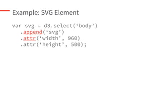 Example: SVG Element
var svg = d3.select(‘body’)
.append(‘svg’)
.attr(‘width’, 960)
.attr(‘height’, 500);
 