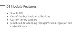 D3 Module Features
● Simple API
● Out-of-the-box basic visualizations
● Custom library support
● Simplified data binding through Views integration and
custom library
 