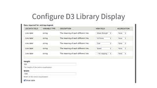 Configure D3 Library Display
 