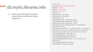 d3.myViz.libraries.info
name = My Vis
description = My Vis custom D3 display
files[js][] = myvis.js
files[js][] = nv.d3.min.js
files[css][] = myvis.css
version = 0.1
dependencies[] = d3.extend
dependencies[] = d3.tooltip
views[version] = 3.0
views[fields][rows][__data_type] = 2dnnv
views[fields][rows][x_label][label] = X label
views[fields][rows][x_label][type] = string
views[fields][rows][x_label][description] = The label that
appears on the X axis.
views[fields][rows][value] = { __repeated: TRUE, __cardinality: 0,
label: Numeric value, type: integer, description: The numeric
value that will be used to plot each dot (circle) on the line }
views[fields][legend][__cardinality] = 0
views[fields][legend][__data_type] = 1dn
views[fields][legend][label] = Line label
views[fields][legend][description] = The meaning of each
different line.
views[fields][legend][type] = string
views[settings] = views-settings.php
● Same as out the box D3 module
custom library info file with some
exceptions
 