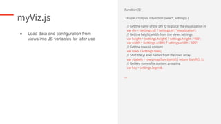 myViz.js
(function($) {
Drupal.d3.myvis = function (select, settings) {
// Get the name of the DIV ID to place the visualization in
var div = (settings.id) ? settings.id : 'visualization';
// Get the height/width from the views settings
var height = (settings.height) ? settings.height : '400';
var width = (settings.width) ? settings.width : '600';
// Get the rows of content
var rows = settings.rows;
// Shift the yLabel names from the rows array
var yLabels = rows.map(function(d) { return d.shift(); });
// Get key names for content grouping
var key = settings.legend;
...
● Load data and configuration from
views into JS variables for later use
 