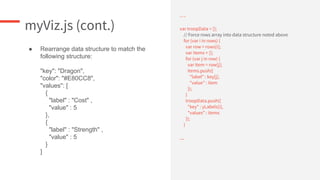 myViz.js (cont.)
…
var troopData = [];
// Force rows array into data structure noted above
for (var i in rows) {
var row = rows[i];
var items = [];
for (var j in row) {
var item = row[j];
items.push({
"label" : key[j],
"value" : item
});
}
troopData.push({
"key" : yLabels[i],
"values" : items
});
}
...
● Rearrange data structure to match the
following structure:
"key": "Dragon",
"color": "#E80CC8",
"values": [
{
"label" : "Cost" ,
"value" : 5
},
{
"label" : "Strength" ,
"value" : 5
}
]
 