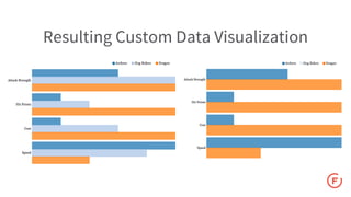 Resulting Custom Data Visualization
 