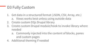 D3 Fully Custom
1. Get data in a structured format (JSON, CSV, Array, etc.)
a. Views works best unless using outside data
2. Create custom D3js Drupal library
3. Create custom Drupal module/hook to invoke library where
needed
a. Commonly injected into the content of blocks, panes
and custom pages
4. Additional theming if needed
 