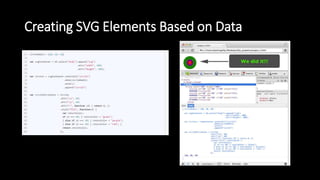 Creating SVG Elements Based on Data
 