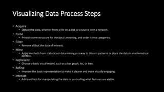 Visualizing Data Process Steps
• Acquire
• Obtain the data, whether from a file on a disk or a source over a network.
• Parse
• Provide some structure for the data's meaning, and order it into categories.
• Filter
• Remove all but the data of interest.
• Mine
• Apply methods from statistics or data mining as a way to discern patterns or place the data in mathematical
context.
• Represent
• Choose a basic visual model, such as a bar graph, list, or tree.
• Refine
• Improve the basic representation to make it clearer and more visually engaging.
• Interact
• Add methods for manipulating the data or controlling what features are visible.
 