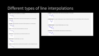 Different types of line interpolations
 