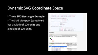 Dynamic SVG Coordinate Space
• Three SVG Rectangle Example
• The SVG Viewport (container)
has a width of 100 units and
a height of 100 units.
 