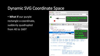 Dynamic SVG Coordinate Space
• What if our purple
rectangle x-coordinate,
suddenly quadrupled
from 40 to 160?
 