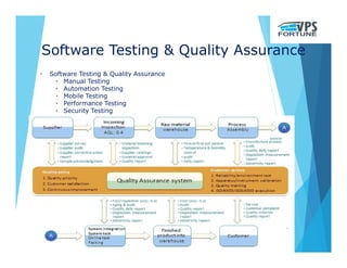 Software Testing & Quality Assurance
• Software Testing & Quality Assurance
• Manual Testing
• Automation Testing
• Mobile Testing
• Performance Testing
• Security Testing
 