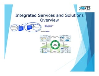 Integrated Services and Solutions
Overview
 