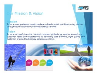 Our Mission & Vision
Mission
To be a most preferred quality software development and Resourcing partner
throughout the world by providing quality services.
Vision
To be a successful service oriented company globally by meet or exceed our
customer needs and expectations by delivering cost effective, right quality and
customer oriented technology solutions on time.
 