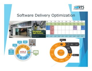Software Delivery Optimization
 
