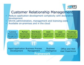 Customer Relationship Management
• Reduce application development complexity with declarative
development
• Shrink administration, management and licensing costs
• Available on-premises and in the cloud
Rapid Application
Development
Business Process
Management
Business
Intelligence
Office and Web
User Experience
Customer
Relationship
Management
Application
Partner
Relationship
Management
Application
Distributor
Relationship
Management
Application
Asset
Management
Application
Lease
Management
Application
“Anything”
Relationship
Management
Application
 