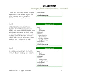 Solventurer
Creating Your Financial Projections for Your Business Plan
© Solventurer –All Rights Reserved 13
Current and Long Term Liabilities. Current
Liabilities are those that you have to pay
within one year, and the Long Term
Liabilities are those you’ll pay later.
Total Liabilities
Net Worth
Liabilities + Net Worth
Step 2
Build out Liabilities to include Notes
Payable. Current Notes Payable you’ll
have to pay within one year, and the Long
Term Notes Payable are the debts you’ll
have to pay beyond the immediate year.
I’ll abbreviate Notes Payable as “Notes.”
Later I’ll add Accounts Payable to Current
Liabilities, but I’ll leave it out for now.
Balance Sheet
Current
Assets
Cash
Equipment
Total Assets
Liabilities
Current Liabilities
Current Notes
Long Term Liabilities
Long Term Notes
Total Liabilities
Net Worth
Liabilities + Net Worth
Step 3
To avoid subcategorizing to death, let’s
eliminate Current and Long Term Liabilities.
Balance Sheet
Current
Assets
Cash
Equipment
Total Assets
Liabilities
Current Notes
Long Term Notes
Total Liabilities
Net Worth
Liabilities + Net Worth
 
