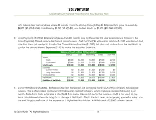 Solventurer
Creating Your Financial Projections for Your Business Plan
© Solventurer –All Rights Reserved 17
Let’s take a step back and see where Bill stands. From the startup through Step D, Bill projects to grow his Assets by
$4,000 ($7,500-$3,500), Liabilities by $2,500 ($2,500-$0), and his Net Worth by $1,500 ($12,000-$10,500).
E. Loan Payment of $1,350. Bill plans to take out $1,350 cash to pay for the entire first year loan balance (Interest + the
Notes Payable). This will reduce his Current Notes to zero. Part E of the P&L will explain fully how $1,350 was derived, but
note that the cash used paid for all of the Current Notes Payable ($1,200), but also had to draw from the Net Worth to
pay for the annual Interest Expense ($150) to make the equation balance.
Balance Sheet on Step E (Cumulative)
Startup Loan Marketing Sales Loan Pmt
Assets
Cash $3,500 $6,000 $3,500 $7,500 $6,150
Equipment $7,000 $7,000 $7,000 $7,000 $7,000
Total Assets $10,500 $13,000 $10,500 $14,500 $13,150
Liabilities
Current Notes $0 $1,200 $1,200 $1,200 $0
Long Term Notes $0 $1,300 $1,300 $1,300 $1,300
Total Liabilities $0 $2,500 $2,500 $2,500 $1,300
Net Worth $10,500 $10,500 $8,000 $12,000 $11,850
Liabilities + Net Worth $10,500 $13,000 $10,500 $14,500 $13,150
F. Owner Withdrawal of $3,000. Bill foresees his next transaction will be taking money out of the company for personal
reasons. This is often called an Owner’s Withdrawal in contrast to Salary, which implies a consistent drawing every
month. Aside from Cash, what else is affected? If an owner takes cash out of the business, and it is not used to pay
loans or build assets, the only thing it can change is Net Worth. That’s the bad news about paying yourself a salary: you
are enriching yourself now at the expense of a higher Net Worth later. A Withdrawal of $3,000 is shown below:
 