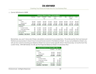 Solventurer
Creating Your Financial Projections for Your Business Plan
© Solventurer –All Rights Reserved 20
J. Owner Withdrawal of $500
Balance Sheet on Step J (Cumulative)
Startup Loan Marketi
ng
Sales Loan
Pmt
O.W. Bills Mktg. &
Sales
O.W.
Assets
Cash $3,500 $6,000 $3,500 $7,500 $6,250 $4,000 $2,000 $7,150 $6,650
Equipment $7,000 $7,000 $7,000 $7,000 $7,000 $7,000 $7,000 $7,000 $7,000
Total Assets $10,500 $13,000 $10,500 $14,500 $13,250 $11,000 $9,000 $14,150 $13,650
Liabilities
Current Notes $0 $1,200 $1,200 $1,200 $0 $0 $0 $0 $0
Long Term Notes $0 $1,300 $1,300 $1,300 $1,300 $1,300 $1,300 $1,300 $1,300
Total Liabilities $0 $2,500 $2,500 $2,500 $1,300 $1,300 $1,300 $1,300 $1,300
Net Worth $10,500 $10,500 $8,000 $12,000 $12,000 $9,000 $7,000 $12,850 $12,350
Liabilities + Net Worth $10,500 $13,000 $10,500 $14,500 $13,250 $11,000 $9,000 $14,150 $13,650
Remember, you won’t show all of these calculations (columns) in your projections. This entire section that we have just
finished was exclusively to teach how to record future events in the Balance Sheet. In your actual Balance Sheet, you
will use two columns showing your Balance Sheet now and at some specific time in the future (Say 12 months from the
current time). With Bill finished, he will use this Projected Balance Sheet in his Business Plan:
Projected Balance Sheet (After Step J)
Current In 1 year
Assets
Cash $3,500 $6,650
Equipment $7,000 $7,000
Total Assets $10,500 $13,650
Liabilities
Current Notes $0 $0
Long Term Notes $0 $1,300
Total Liabilities $0 $1,300
Net Worth $10,500 $12,350
Liabilities + Net Worth $10,500 $13,650
 