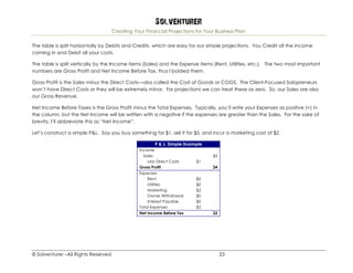 Solventurer
Creating Your Financial Projections for Your Business Plan
© Solventurer –All Rights Reserved 23
The table is split horizontally by Debits and Credits, which are easy for our simple projections. You Credit all the income
coming in and Debit all your costs.
The table is split vertically by the Income items (Sales) and the Expense items (Rent, Utilities, etc.). The two most important
numbers are Gross Profit and Net Income Before Tax, thus I bolded them.
Gross Profit is the Sales minus the Direct Costs—also called the Cost of Goods or COGS. The Client-Focused Solopreneurs
won’t have Direct Costs or they will be extremely minor. For projections we can treat these as zero. So, our Sales are also
our Gross Revenue.
Net Income Before Taxes is the Gross Profit minus the Total Expenses. Typically, you’ll write your Expenses as positive (+) in
the column, but the Net Income will be written with a negative if the expenses are greater than the Sales. For the sake of
brevity, I’ll abbreviate this as “Net Income”.
Let’s construct a simple P&L. Say you buy something for $1, sell it for $5, and incur a marketing cost of $2.
P & L: Simple Example
Income
Sales $5
Less Direct Costs $1
Gross Profit $4
Expenses
Rent $0
Utilities $0
Marketing $2
Owner Withdrawal $0
Interest Payable $0
Total Expenses $2
Net Income Before Tax $2
 
