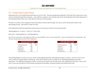 Solventurer
Creating Your Financial Projections for Your Business Plan
© Solventurer –All Rights Reserved 33
VI. Projected Cash Flow
Businesses go out of business because they run out of cash. The next projected statement, the Cash Flow shows how much
cash is moving through the company. Loan officers, investors, and vendors will ask for the Projected Cash Flow because it’s
the statement that shows how cash flows in and out of the business.
The P&L, it is shown over a period of time and looks at all the same things—but only counts transactions when cash
exchanges hands. Like the BS, it looks at cash.
The Projected Cash Flow Statement shows a flow of cash each month in this natural order:
Starting Balance + Cash In - Cash out = Net Cash;
Net Cash + Starting Balance = Ending Balance.
Say that you start with a cash balance of $5, you are paid $20 in cash, and you spend $7. Later you get paid $17 and spend $6. See
how you would build your Cash Flow Projections.
Cash Flow Now to Later
Now Later
Starting Balance $5 $18
Cash In $20
Cash Out $7
Net Cash $13
Ending Cash $18
Cash Flow Now to Later
Now Later
Starting Balance $5 $18
Cash In $20
Cash Out $7
Net Cash $13
Ending Cash $18
The Starting Balance is how much you have in the beginning of the time period (usually a month). Cash In is how much
cash comes in through Sales or Financing. Cash Out is all the Cash you shell out on operating expenses and loan
payments. The difference between Cash In and Cash Out gives you the Net Cash, also called the Cash Flow. That’s how
much cash you brought into the business during the time period. A good business has positive Net Cash.
 