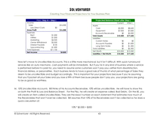 Solventurer
Creating Your Financial Projections for Your Business Plan
© Solventurer –All Rights Reserved 43
P & L: Step A – Step L
Income
Sales $16,000
Less Direct Costs $0
Gross Profit $16,000
Expenses
Rent $1,000
Utilities $1,000
Marketing $4,500
Owner Withdrawal $3,500
Interest Payable $150
Subcontracting $1,000
Total Expenses $11,150
Net Income $4,850
Projected Balance Sheet after Step L
Current After L
Assets
Cash $3,500 $8,650
Equipment $7,000 $7,000
Accounts Receivable $0 $2,000
Total Assets $10,500 $17,650
Liabilities
Current Notes $0 $0
Accounts Payable $0 $1,000
Long Term Notes $0 $1,300
Total Liabilities $0 $2,300
Net Worth $10,500 $15,350
Liabilities + Net Worth $10,500 $17,650
Now let’s move to Uncollectible Accounts. This is a little more mechanical, but it isn’t difficult. With quick turnaround
services like an auto mechanic, cash payments will be immediate. But if you’re in any kind of business where a service
is performed before it is paid for, you need to assume some customers won’t pay you—either from dissatisfaction,
financial distress, or personalities. Each business tends to have a good rule of thumb of what percentage of Sales they
deem to be uncollectible and budget accordingly. This is important for your projections because if you’re assuming
that you’ll pocket all your Sales and you lose a fifth of them because people don’t pay you, your projections are going
to be as good as worthless.
M. 10% Uncollectible Accounts. Bill thinks of his Accounts Receivable, 10% will be uncollectible. He will have to show this
on both the Profit & Loss and Balance Sheet. For the P&L, he will create an expense called, Bad Debts. On the BS, you
will create an item called Uncollectibles. They are the exact number on each statement that estimates how much of
the Receivables that won’t ever be collected. Bill assumes that 10% of his Receivables won’t be collected so he does a
quick calculation of:
10% * $2,000 = $200
 