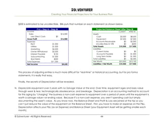 Solventurer
Creating Your Financial Projections for Your Business Plan
© Solventurer –All Rights Reserved 44
$200 is estimated to be uncollectible. Bills puts that number on each statement as shown below.
P & L: Step A – Step M
Income
Sales $16,000
Less Direct Costs $0
Gross Profit $16,000
Expenses
Rent $1,000
Utilities $1,000
Marketing $4,500
Owner Withdrawal $3,500
Interest Payable $150
Subcontracting $1,000
Bad Debts $200
Total Expenses $11,350
Net Income $4,650
Projected Balance Sheet After Step M
Current After M
Assets
Cash $3,500 $8,650
Equipment $7,000 $7,000
Accounts Receivable $0 $2,000
Uncollectible @ 10% $0 -$200
Total Assets $10,500 $17,450
Liabilities
Current Notes $0 $0
Accounts Payable $0 $1,000
Long Term Notes $0 $1,300
Total Liabilities $0 $2,300
Net Worth $10,500 $15,150
Liabilities + Net Worth $10,500 $17,450
This process of adjusting entries is much more difficult for “real-time” or historical accounting, but for pro forma
statements, it is really that easy.
Finally, the secrets of Depreciation will be revealed.
N. Depreciate equipment over 5 years with no Salvage Value at the end. Over time, equipment ages and loses value
through wear & tear, technologically obsolescence, and breakage. Depreciation is an accounting method to account
for this aging by “charging” the business a non-cash expense to equipment over a period of years until the equipment is
worth a salvage value—or ending value. Because it’s a non-cash expense, you aren’t spending cash but simply
documenting the asset’s value. As you know now, the Balance Sheet and Profit & Loss are joined at the hip so you
can’t just reduce the value of the equipment on the Balance Sheet. First, you have to make an expense on the P&L.
Depreciation affects your P&L (as an Expense) and Balance Sheet (your Equipment Asset will be getting smaller each
month).
 