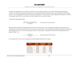 Solventurer
Creating Your Financial Projections for Your Business Plan
© Solventurer –All Rights Reserved 45
To figure out depreciation, you need to create a few assumptions before you can get the Depreciation Expense
number. First, decide the period in years that you will depreciate the equipment over. Next, determine the Salvage
Value. This is the equipment’s worth at the end of the period. To arrive at your monthly Depreciation Expense, subtract
the salvage value from the start value and then divide it by the number of years.
You get the following equation:
Start Value - Salvage Value
# Of Years
= Monthly Depreciation Expense
Bill decides his equipment will depreciate to zero value in five years. He considered how long his computer would
actually have value, and he thinks that in five years, if he tried to sell it, he would get absolutely nothing for it because of
the mileage he’ll put on it and how obsolete it will be. In five years, his equipment will be worth absolutely $0 on his
Balance Sheet. So:
$7,000 - $0
5 years
= $1,400 /yr Depreciation Expense
In a narrative form, this is how his equipment will be depreciated over five years:
Time Starting
Value
Depreciation
Expense
Ending
Value
Purchase $7,000 $0 $7,000
End of Year 1 $7,000 $1,400 $5,600
End of Year 2 $5,600 $1,400 $4,200
End of Year 3 $4,200 $1,400 $2,800
End of Year 4 $2,800 $1,400 $1,400
End of Year 5 $1,400 $1,400 $0
 