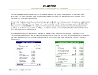 Solventurer
Creating Your Financial Projections for Your Business Plan
© Solventurer –All Rights Reserved 46
Just because Bill is treating depreciation as an expense, he won’t be paying someone cash for the aging of his
equipment. His assets are losing value; if he sells them a year from now, they will be worth much less than $7,000
because they have been depreciated.
On Bill’s P&L, the Depreciation Expense is actually going to be $1,400 and the Accumulated Depreciation will be also be
$1,400 because it is only at the end of year 1. If it were the end of year 2, the expense would again be $1,400 but the
Accumulated would be $2,800. Bill has prepares his projections quarterly and so should calculates his depreciation
quarterly. To do that he would divide $1,400 by 4, or $350 per quarter. But he simplifies for all of our sakes and waits to
show the depreciation until Quarter 4.
To make these projections, Bill creates a line item on the P&L called “Depreciation Expense”. Then he adds an
“Accumulated Depreciation” line on the Balance Sheet that will show how much has accumulated over the lifetime of
the asset. By subtracting that and the Equipment, Bill will get the purchase value. Remember, no cash changes in
Depreciation!
P & L: Step A – Step O
Income
Sales $16,000
Less Direct Costs $0
Gross Profit $16,000
Expenses
Rent $1,000
Utilities $1,000
Marketing $4,500
Owner Withdrawal
(withdrawal)
$3,500
Interest Payable $150
Subcontracting $1,000
Bad Debts $200
Depreciation $1,400
Total Expenses $12,750
Net Income $3,250
Projected Balance Sheet After Step N
Current After N
Assets
Cash $3,500 $8,650
Equipment $7,000 $7,000
Accum. Depreciation $0 -$1,400
Accounts Receivable $0 $2,000
Uncollectible @ 10% $0 -$200
Total Assets $10,500 $16,050
Liabilities
Current Notes $0 $0
Accounts Payable $0 $1,000
Long Term Notes $0 $1,300
Total Liabilities $0 $2,300
Net Worth $10,500 $13,750
Liabilities + Net Worth $10,500 $16,050
 