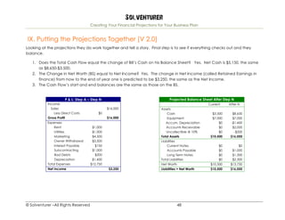 Solventurer
Creating Your Financial Projections for Your Business Plan
© Solventurer –All Rights Reserved 48
IX. Putting the Projections Together (V 2.0)
Looking at the projections they do work together and tell a story. Final step is to see if everything checks out and they
balance.
1. Does the Total Cash Flow equal the change of Bill’s Cash on his Balance Sheet? Yes. Net Cash is $5,150, the same
as $8,650-$3,500.
2. The Change in Net Worth (BS) equal to Net Income? Yes. The change in Net Income (called Retained Earnings in
finance) from now to the end of year one is predicted to be $3,250, the same as the Net Income.
3. The Cash Flow’s start and end balances are the same as those on the BS.
P & L: Step A – Step N
Income
Sales $16,000
Less Direct Costs $0
Gross Profit $16,000
Expenses
Rent $1,000
Utilities $1,000
Marketing $4,500
Owner Withdrawal
(withdrawal)
$3,500
Interest Payable $150
Subcontracting $1,000
Bad Debts $200
Depreciation $1,400
Total Expenses $12,750
Net Income $3,250
Projected Balance Sheet After Step N
Current After N
Assets
Cash $3,500 $8,650
Equipment $7,000 $7,000
Accum. Depreciation $0 -$1,400
Accounts Receivable $0 $2,000
Uncollectible @ 10% $0 -$200
Total Assets $10,500 $16,050
Liabilities
Current Notes $0 $0
Accounts Payable $0 $1,000
Long Term Notes $0 $1,300
Total Liabilities $0 $2,300
Net Worth $10,500 $13,750
Liabilities + Net Worth $10,500 $16,050
 