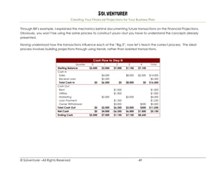 Solventurer
Creating Your Financial Projections for Your Business Plan
© Solventurer –All Rights Reserved 49
Through Bill’s example, I explained the mechanics behind documenting future transactions on the Financial Projections.
Obviously, you won’t be using the same process to construct yours—but you have to understand the concepts already
presented.
Having understood how the transactions influence each of the “Big 3”, now let’s teach the correct process. The ideal
process involves building projections through using trends, rather than isolated transactions.
Cash Flow to Step N
Quarter 0 1 2 3 4 Total
Starting Balance $3,500 $3,500 $7,500 $1,150 $7,150
Cash In
Sales $4,000 $8,000 $2,000 $14,000
Receive Loan $2,500 $2,500
Total Cash In $0 $6,500 $0 $8,000 $0 $16,500
Cash Out
Rent $1,000 $1,000
Utilities $1,000 $1,000
Marketing $2,500 $2,000 $4,500
Loan Payment $1,350 $1,250
Owner Withdrawal $3,000 $500 $3,500
Total Cash Out $0 $2,500 $6,350 $2,000 $500 $11,250
Net Cash $0 $4,000 -$6,350 $6,000 $1,500 $5,150
Ending Cash $3,500 $7,500 $1,150 $7,150 $8,650
 