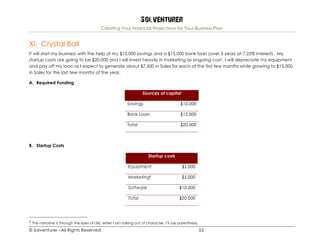 Solventurer
Creating Your Financial Projections for Your Business Plan
© Solventurer –All Rights Reserved 53
XI. Crystal Ball
I3 will start my business with the help of my $10,000 savings and a $15,000 bank loan (over 3 years at 7.25% interest). My
startup costs are going to be $20,000 and I will invest heavily in marketing as ongoing cost. I will depreciate my equipment
and pay off my loan as I expect to generate about $7,500 in Sales for each of the first few months while growing to $15,000
in Sales for the last few months of the year.
A. Required Funding
Sources of capital
Savings $10,000
Bank Loan $15,000
Total $20,000
B. Startup Costs
Startup costs
Equipment $5,000
Marketingt $5,000
Software $10,000
Total $20,000
3 The narrative is through the eyes of Lilly; when I am talking out of character, I’ll use parenthesis.
 