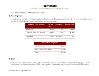 Solventurer
Creating Your Financial Projections for Your Business Plan
© Solventurer –All Rights Reserved 54
t See Startup Marketing Cost breakdown in Step C.
C. Marketing Costs
I must break up Marketing into recurring costs and startup costs. Startup costs include things I will buy once, like business
cards and website design. Recurring costs are marketing campaigns.
Marketing Costs Ongoing Cost per
unit
Frequency Monthly Cost
Workshops $200 4Xmo $800
Levittown Small Biz Chronicle $500 4Xmo $2,000
Direct Mail $2000 In mo 1 & 6 n/a
Startup Marketing Costs
Business Cards $3,000
Blog Platform and Design $2,000
Total $5,000
D. Sales
Total Sales. My Sales Projections will start up with 5 jobs per month in the first quarter. They will grow to 8 for the next six
months and then take another leap to 10 in the last quarter. The price per job will remain the same at $1,500 per job.
 
