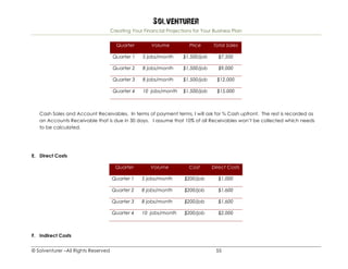 Solventurer
Creating Your Financial Projections for Your Business Plan
© Solventurer –All Rights Reserved 55
Quarter Volume Price Total Sales
Quarter 1 5 jobs/month $1,500/job $7,500
Quarter 2 8 jobs/month $1,500/job $9,000
Quarter 3 8 jobs/month $1,500/job $12,000
Quarter 4 10 jobs/month $1,500/job $15,000
Cash Sales and Account Receivables. In terms of payment terms, I will ask for ¾ Cash upfront. The rest is recorded as
an Accounts Receivable that is due in 30 days. I assume that 10% of all Receivables won’t be collected which needs
to be calculated.
E. Direct Costs
Quarter Volume Cost Direct Costs
Quarter 1 5 jobs/month $200/job $1,000
Quarter 2 8 jobs/month $200/job $1,600
Quarter 3 8 jobs/month $200/job $1,600
Quarter 4 10 jobs/month $200/job $2,000
F. Indirect Costs
 