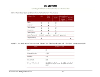 Solventurer
Creating Your Financial Projections for Your Business Plan
© Solventurer –All Rights Reserved 56
I listed the Indirect Costs and indicated which statement they involve:
Balance SheetIndirect Cost P&L Cash
Flow Cash Current
Loans
Due
Accum.
Deprec.
Rent
x x x
Internet
x x x
Web Hosting
x x x
Insurance
x x x
Withdrawal
x x x
Loan Payments interest payment payment payment
Depreciation
x x
Indirect Costs reflected on the Cash Flow, the P&L, and the Balance Sheet (the cash used): These are monthly.
Item Indirect Costs
Rent $0
Internet/data $100
Hosting $20
Insurance $25
Owner Withdrawal $2,000 1st half of year, $2,500 2nd half of
year
 