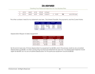 Solventurer
Creating Your Financial Projections for Your Business Plan
© Solventurer –All Rights Reserved 58
11 1/2/15 464.87 67.39 397.48 10,756.67
12 2/2/15 464.87 64.99 399.88 10,356.79 0 10,357 935 end of first year
The other numbers I need for my statements are here. The Interest Payable, the payments, and the Current Notes.
Period Current
Notes
Long
Notes
Interest Annual
Payment
Year 1 $4,463 $10,357 $935 $5,578
Year 2 $4,991 $5,366 $587 $5,578
Year 3 $5,366 $0 $213 $5,578
Total $15,000
Depreciation lifespan of select equipment:
Starting
Value
Depreciation
Expense
Ending
Value
Purchase $15,000 $0 $15,000
End of Year 1 $15,000 $4,000 $11,000
End of Year 2 $11,000 $4,000 $7,000
End of Year 2 $7,000 $4,000 $3,000
By the end of year one, I’ll have depreciated my equipment by $4,000, and in the process, build my Accumulated
Depreciation by $4,000. If I were constructing my financial statements for year two, my Depreciation Expense would
again be $4,000, but my Accumulated Depreciation for this particular equipment would be $8,000.
 