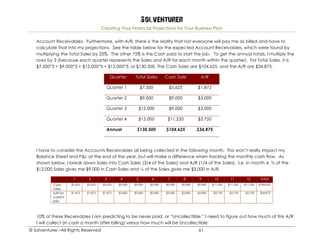 Solventurer
Creating Your Financial Projections for Your Business Plan
© Solventurer –All Rights Reserved 61
Account Receivables. Furthermore, with A/R, there is the reality that not everyone will pay me as billed and have to
calculate that into my projections. See the table below for the expected Account Receivables, which were found by
multiplying the Total Sales by 25%. The other 75% is the Cash paid to start the job. To get the annual totals, I multiply the
rows by 3 (because each quarter represents the Sales and A/R for each month within the quarter). For Total Sales, it is
$7,500*3 + $9,000*3 + $12,000*3 + $15,000*3, or $130,500. The Cash Sales are $104,625, and the A/R are $34,875.
Quarter Total Sales Cash Sale A/R
Quarter 1 $7,500 $5,625 $1,875
Quarter 2 $9,000 $9,000 $3,000
Quarter 3 $12,000 $9,000 $3,000
Quarter 4 $15,000 $11,250 $3,750
Annual $130,500 $104,625 $34,875
I have to consider the Accounts Receivables all being collected in the following month. This won’t really impact my
Balance Sheet and P&L at the end of the year, but will make a difference when tracking the monthly cash flow. As
shown below, I break down Sales into Cash Sales (3/4 of the Sales) and A/R (1/4 of the Sales). I.e. in month 4, ¾ of the
$12,000 Sales gives me $9,000 in Cash Sales and ¼ of the Sales gives me $3,000 in A/R.
1 2 3 4 5 6 7 8 9 10 11 12 total
Cash
Sales
$5,625 $5,625 $5,625 $9,000 $9,000 $9,000 $9,000 $9,000 $9,000 $11,250 $11,250 $11,250 $104,625
A/R for
current
jobs
$1,875 $1,875 $1,875 $3,000 $3,000 $3,000 $3,000 $3,000 $3,000 $3,750 $3,750 $3,750 $34,875
10% of these Receivables I am predicting to be never paid, or “Uncollectible.” I need to figure out how much of this A/R
I will collect (in cash a month after billing) versus how much will be Uncollectible.
 