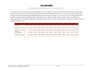 Solventurer
Creating Your Financial Projections for Your Business Plan
© Solventurer –All Rights Reserved 62
To see out how much cash I will eventually collect (and not collect), I need to create another line item of A/R Owed
From Last Month, which is the money owed to me from work I finished last month. You can see it’s almost always the
same as the current month Receivables except when the volume changes, i.e. month 3 to 4. This is the money that is
owed to me and collected 30 days after I complete a job. Of that money, I will not collect 10%, so I multiply the
aforementioned line by 10% to get the Uncollectible value. Finally, I subtract the difference to get the amount that I will
actually collect in cash:
1 2 3 4 5 6 7 8 9 10 11 12 total
Cash Sales $5,625 $5,625 $5,625 $9,000 $9,000 $9,000 $9,000 $9,000 $9,000 $11,250 $11,250 $11,250 $104,625
A/R for current jobs $1,875 $1,875 $1,875 $3,000 $3,000 $3,000 $3,000 $3,000 $3,000 $3,750 $3,750 $3,750 $34,875
A/R owed from last
Month
$1,875 $1,875 $1,875 $3,000 $3,000 $3,000 $3,000 $3,000 $3,000 $3,750 $3,750 $31,125
Uncollectibles $188 $188 $188 $300 $300 $300 $300 $300 $300 $375 $375 $3,113
Collections in Cash $1,688 $1,688 $1,688 $2,700 $2,700 $2,700 $2,700 $2,700 $2,700 $3,375 $3,375 $28,013
 