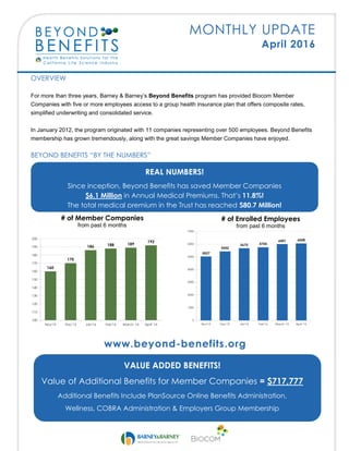 MONTHLY UPDATE
April 2016
OVERVIEW
For more than three years, Barney & Barney’s Beyond Benefits program has provided Biocom Member
Companies with five or more employees access to a group health insurance plan that offers composite rates,
simplified underwriting and consolidated service.
In January 2012, the program originated with 11 companies representing over 500 employees. Beyond Benefits
membership has grown tremendously, along with the great savings Member Companies have enjoyed.
BEYOND BENEFITS “BY THE NUMBERS”
VALUE ADDED BENEFITS!
Value of Additional Benefits for Member Companies = $717,777
Additional Benefits Include PlanSource Online Benefits Administration,
Wellness, COBRA Administration & Employers Group Membership
REAL NUMBERS!
Since inception, Beyond Benefits has saved Member Companies
$6.1 Million in Annual Medical Premiums. That’s 11.8%!
The total medical premium in the Trust has reached $80.7 Million!
# of Member Companies
from past 6 months
# of Enrolled Employees
from past 6 months
www.beyond-benefits.org
 