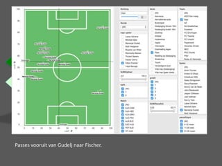 Passes vooruit van Gudelj naar Fischer.
 